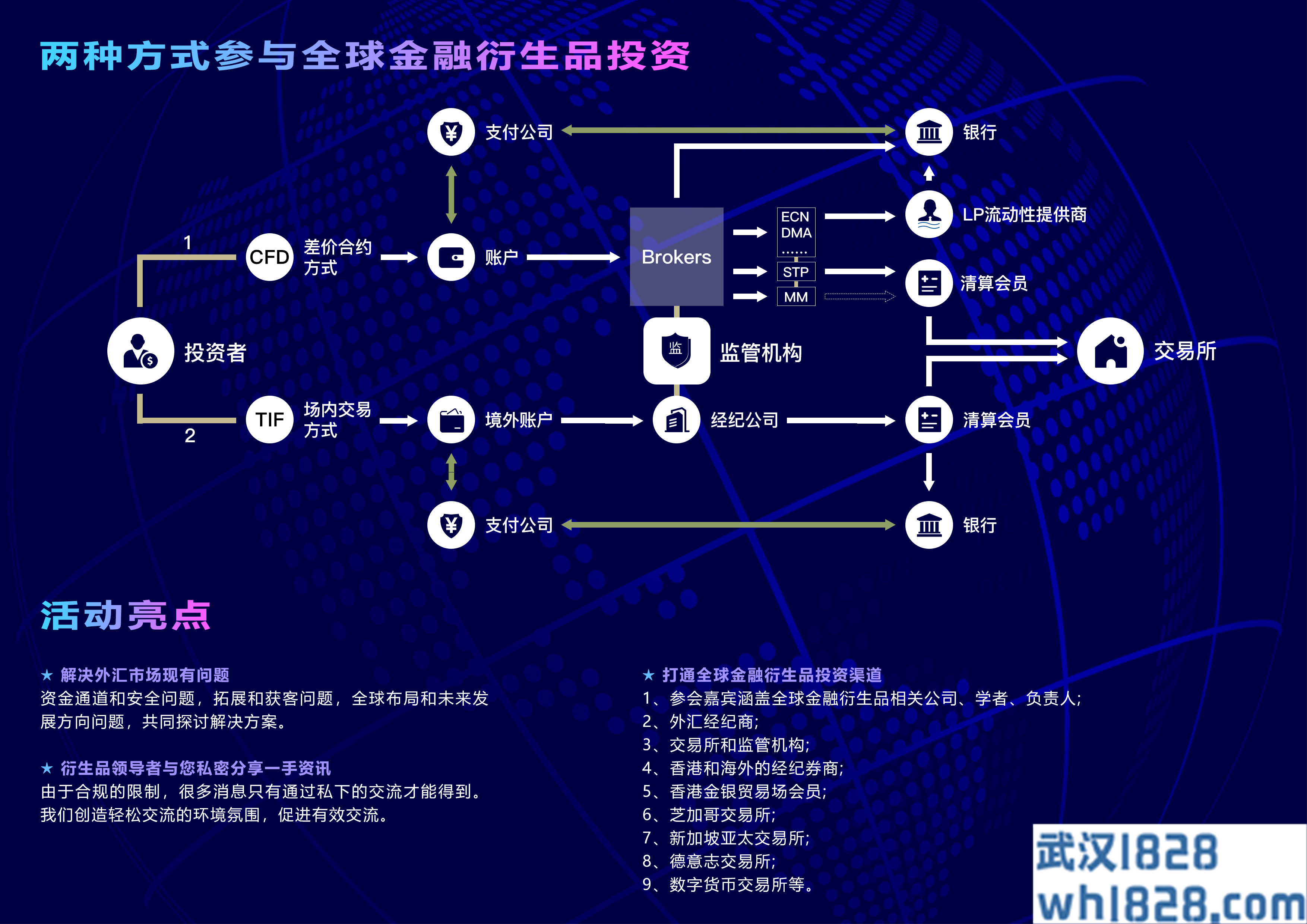 2019全球金融衍生品大会（深圳站）