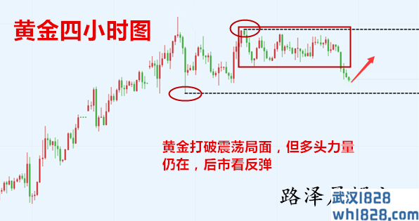 1.21黄金原油走势分析，原油多头力不止？