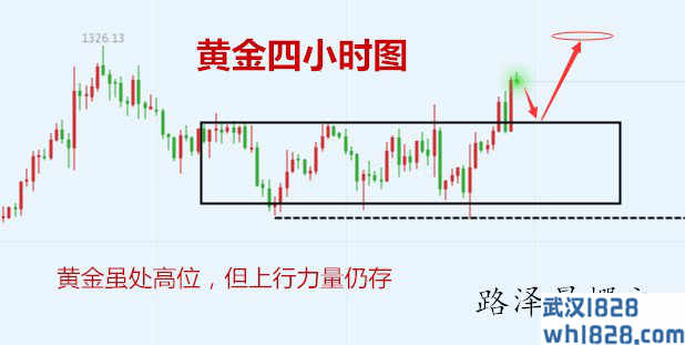 2.16黄金原油下周行情预测