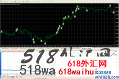 H1俄罗斯9倍加码EA Calypso1.04 EA下载!