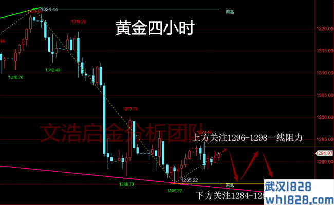 4.4黄金区间震荡或为非农蓄势？午间操作建议分析