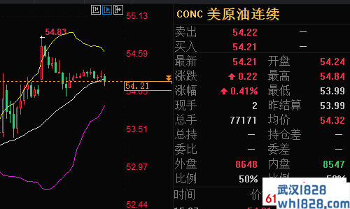 6.10黄金暴跌将上涨,原油夜间操作暗示更多黄金