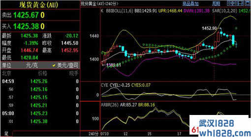 金价再创六年新高带动白银起飞,7.20黄金原油行情走势