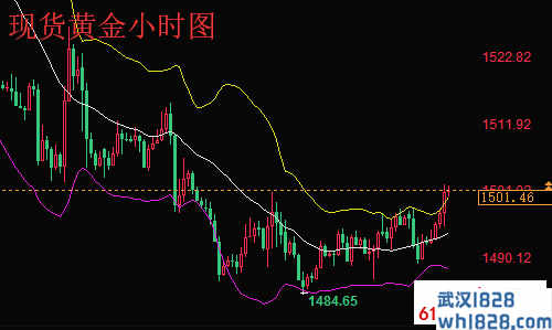 万盛贤9.12黄金多头可开始反击,今日黄金走势分析策略