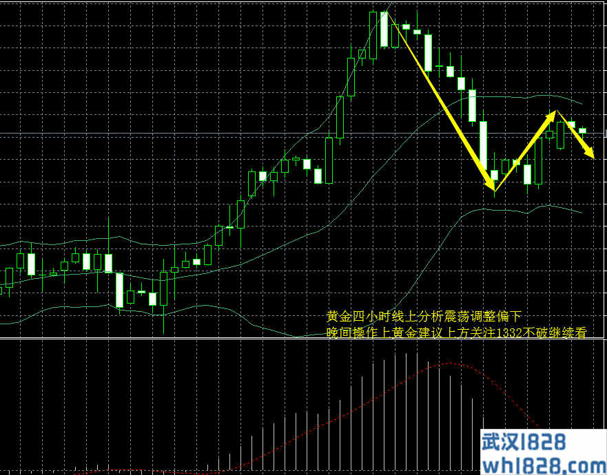 2.25黄金多头受阻回撤调整,原油晚间操作建议