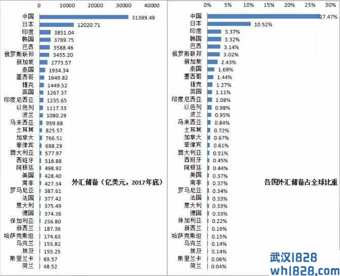 外汇储备数据解读