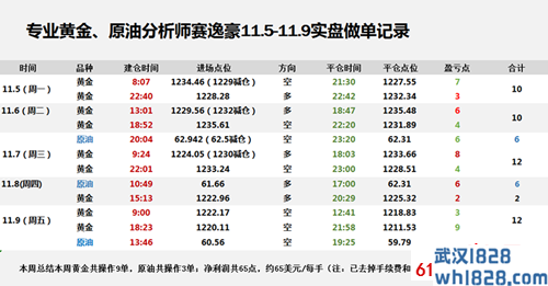 1541785307988723.png 11.10周总结.png