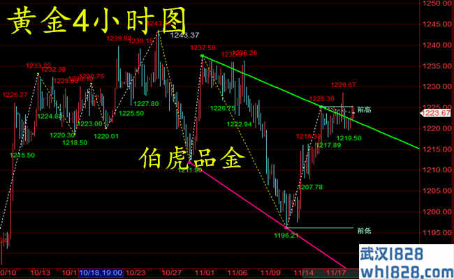 11.21数据大集结 晚间黄金能否擦出激烈火花？