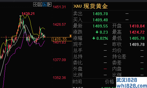 6.29原油价格将在下周下跌,下周一将如何开启黄金