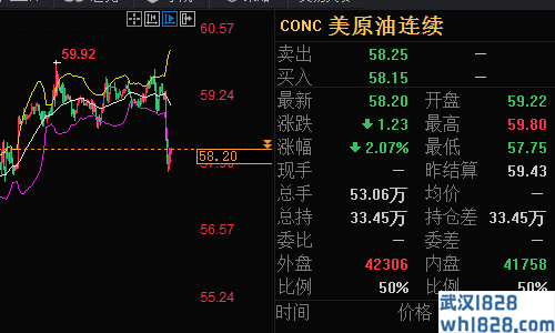 6.29原油价格将在下周下跌,下周一将如何开启黄金