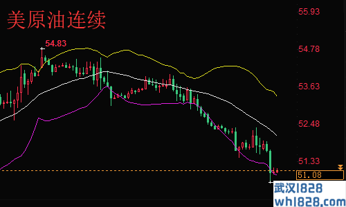 6.13原油还会上涨吗 今天黄金原油趋势分析和操作策略