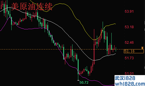 6.14黄金多头上涨将回落吗，原油走势操作建议