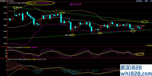 皓月誉金：10.23黄金多空难抉收敛三角区域短线缺乏明确方向