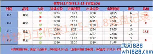 11.9周线收官，黄金原油你在亏而我却获利赚百万?