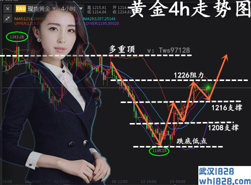 11.20黄金千姿百态；今日盆满钵盈；明日生生不息