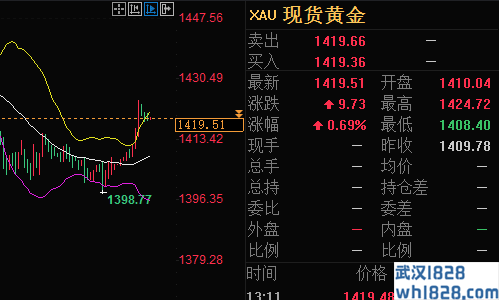 6.30黄金原油每周回顾总结,下周一的开盘趋势预测和操作策略