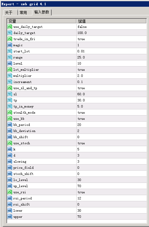 swb grid 4.1.mq4