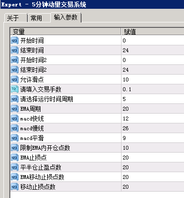 慧鑫5分钟动量交易系统