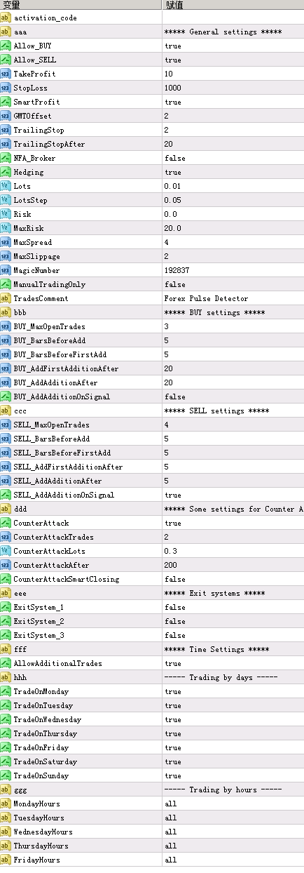 ForexPulseDetector v5.2