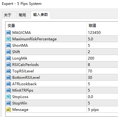 5 Pips System