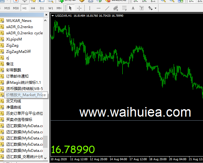 MT4大数字报价 价格放大指标 Market_Price.ex4