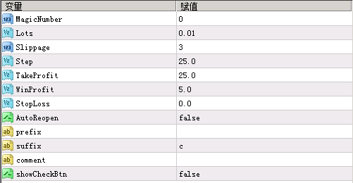 EURUSD/GBPUSD欧美镑美二货币网格对冲