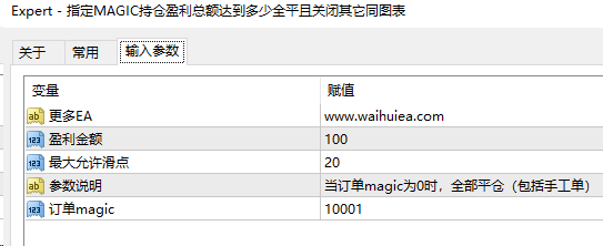 指定订单识别码魔术号号magic持仓盈利总额达到多少全部平仓并且关闭其它相同图表