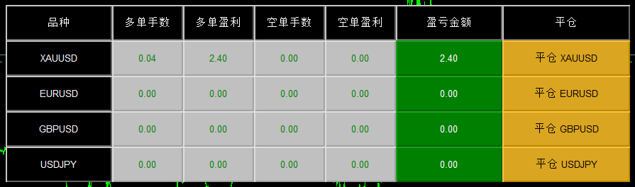 多品种持仓统计/手数统计/盈亏统计/快捷平仓/按品种平仓