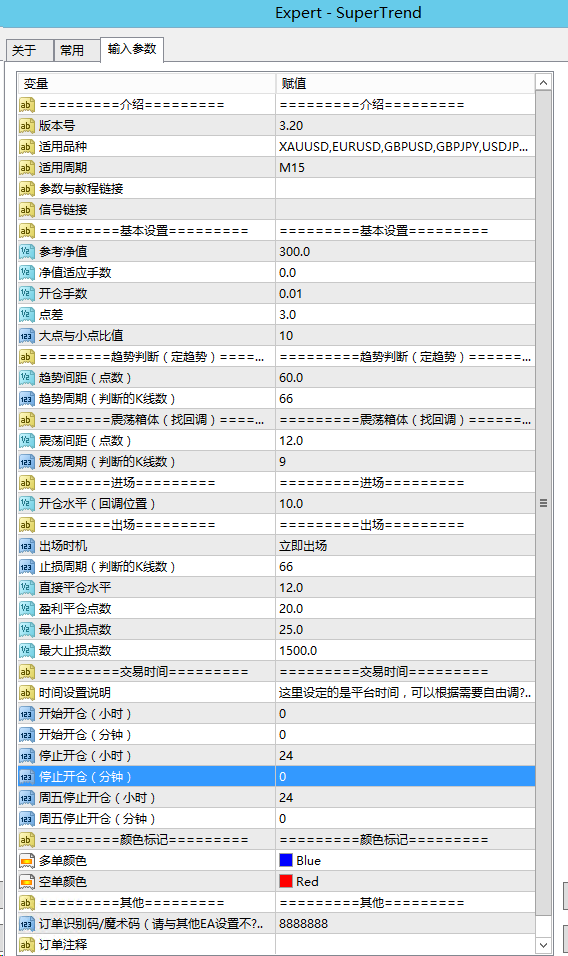 SuperTrend 3.20超级趋势EA